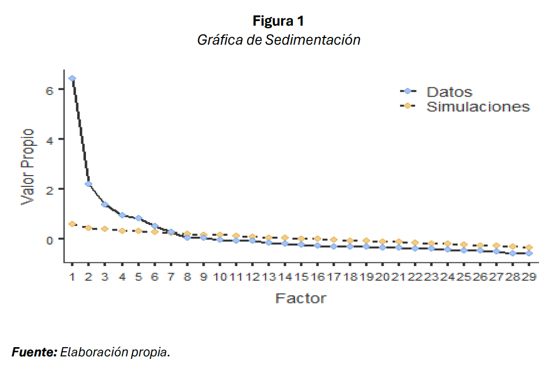 Gráfica de sedimentación