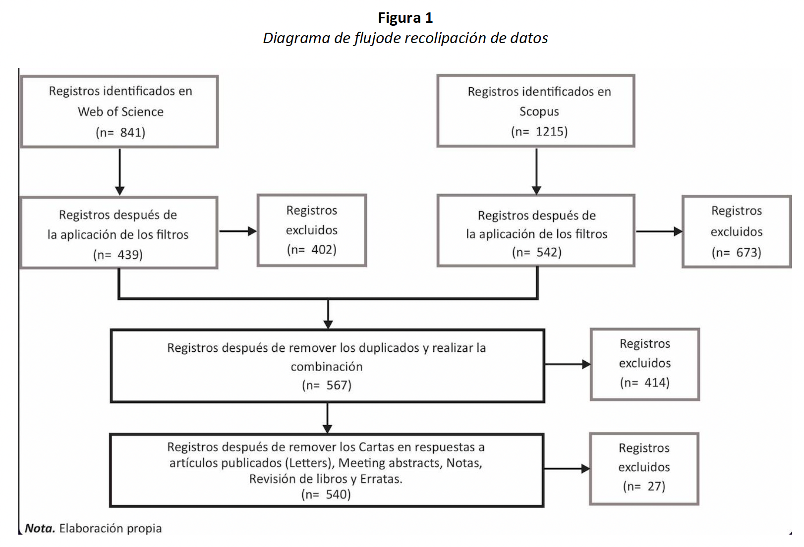 recopilación de datos