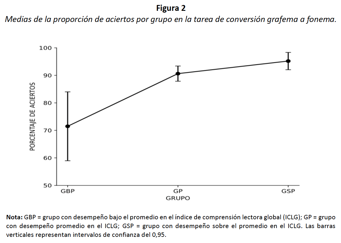 figura 2