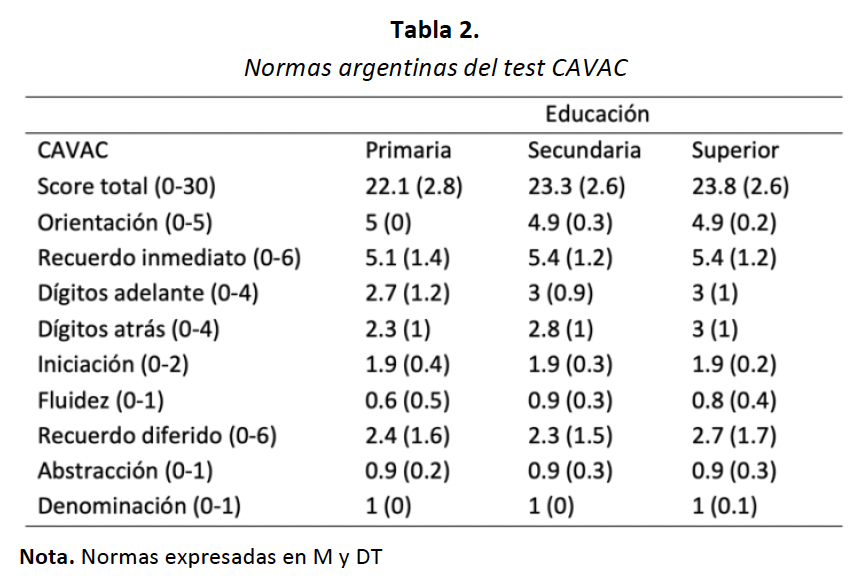 Normas Argentinas CAVAC