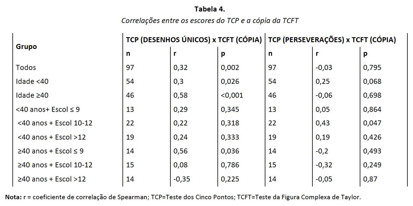tabla 4